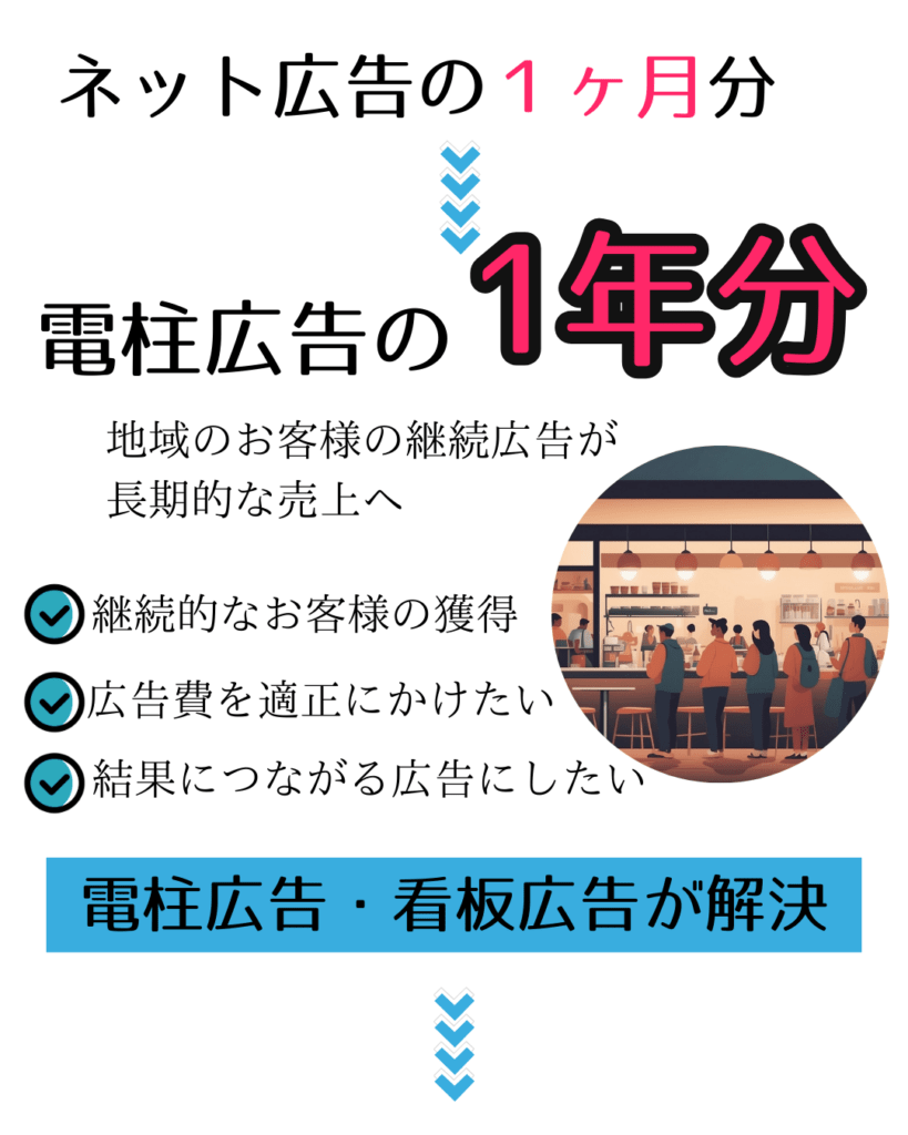 電柱広告、看板広告はネット広告に比べ格安。